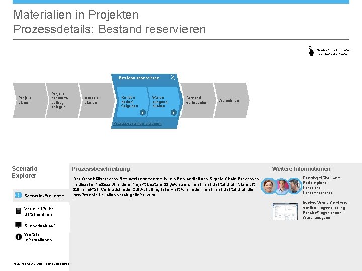 Materialien in Projekten Prozessdetails: Bestand reservieren Wählen Sie für Details die Grafikelemente. Bestand reservieren