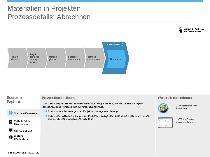 Materialien in Projekten Prozessdetails: Abrechnen Wählen Sie für Details die Grafikelemente. Abrechnen Projekt planen