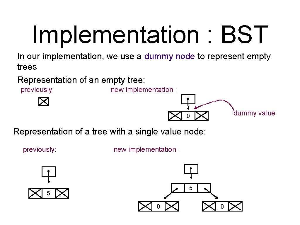 Implementation : BST In our implementation, we use a dummy node to represent empty