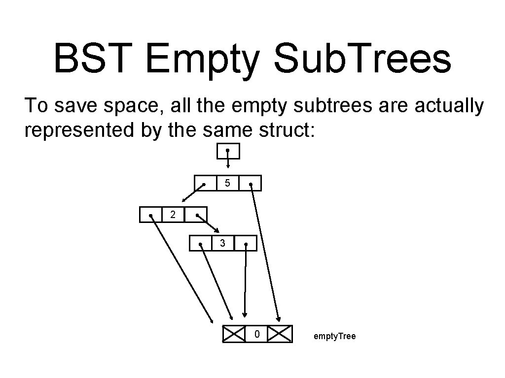 BST Empty Sub. Trees To save space, all the empty subtrees are actually represented