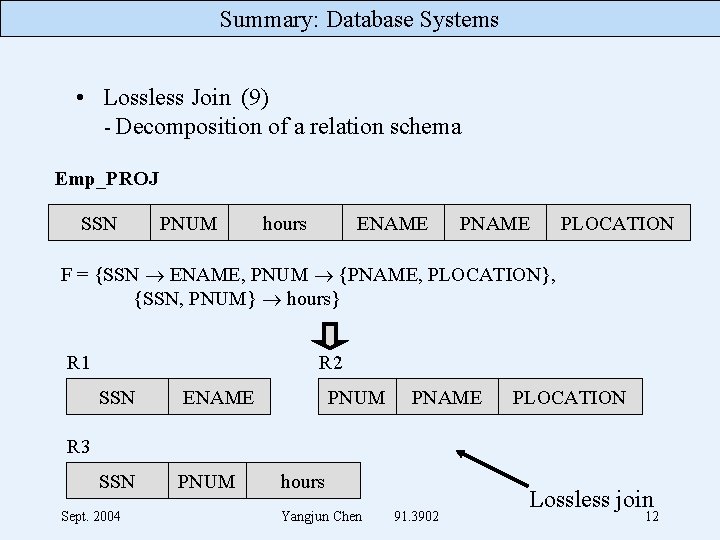 Summary: Database Systems • Lossless Join (9) - Decomposition of a relation schema Emp_PROJ