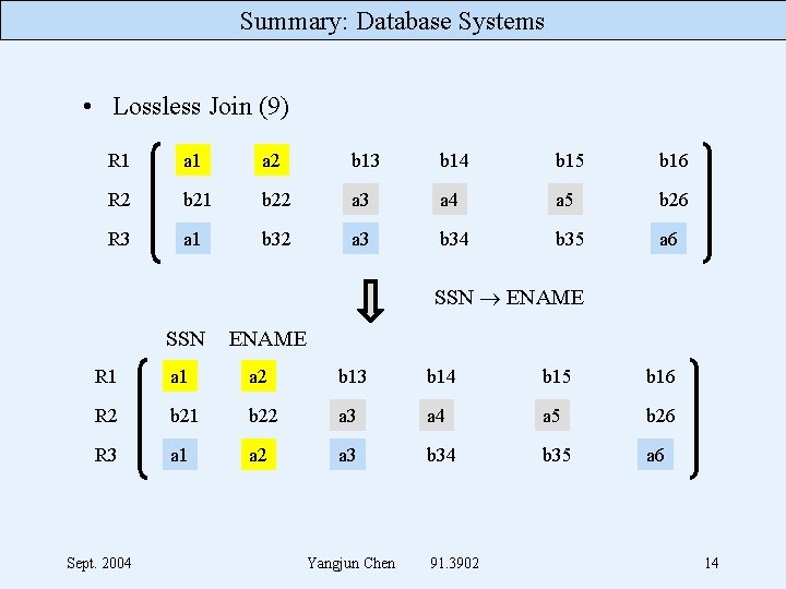 Summary: Database Systems • Lossless Join (9) R 1 a 2 b 13 b