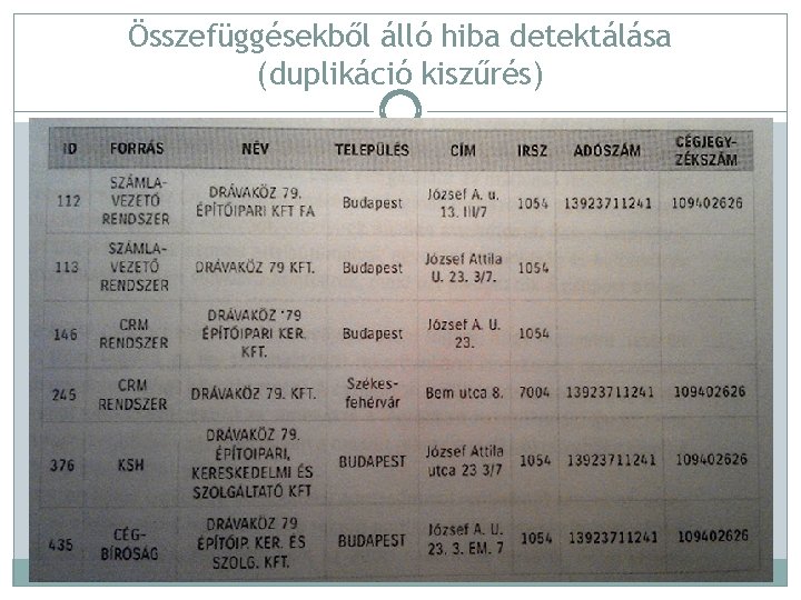 Összefüggésekből álló hiba detektálása (duplikáció kiszűrés) 