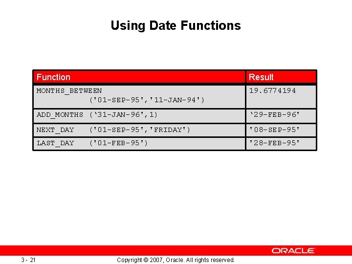 Using Date Functions 3 - 21 Function Result MONTHS_BETWEEN ('01 -SEP-95', '11 -JAN-94') 19.
