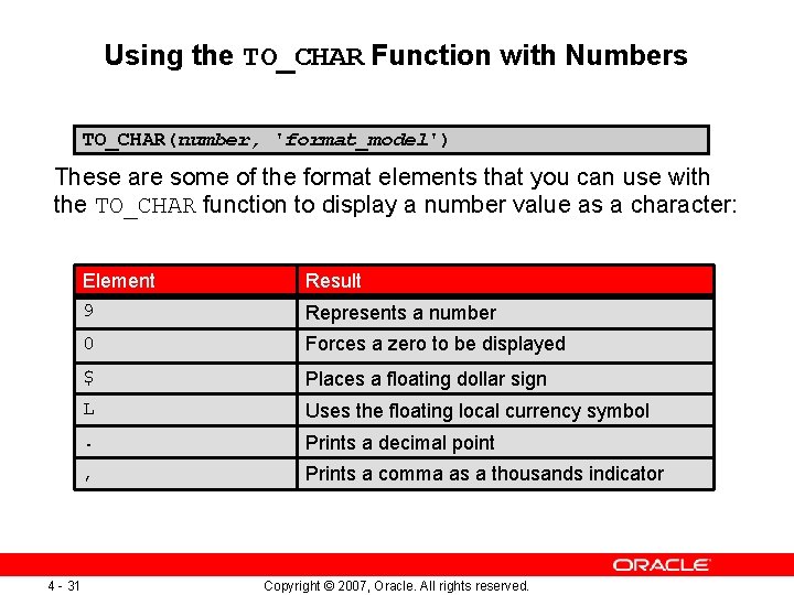 Using the TO_CHAR Function with Numbers TO_CHAR(number, 'format_model') These are some of the format