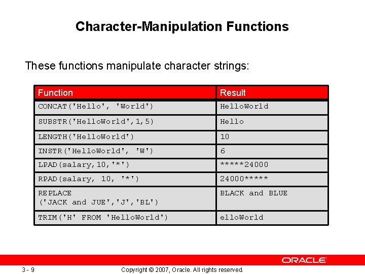 Character-Manipulation Functions These functions manipulate character strings: 3 -9 Function Result CONCAT('Hello', 'World') Hello.