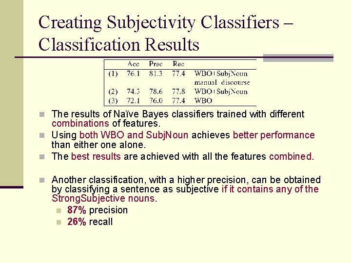 Creating Subjectivity Classifiers – Classification Results n The results of Naïve Bayes classifiers trained