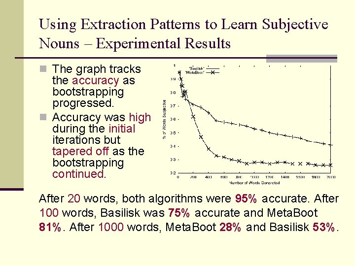 Using Extraction Patterns to Learn Subjective Nouns – Experimental Results n The graph tracks