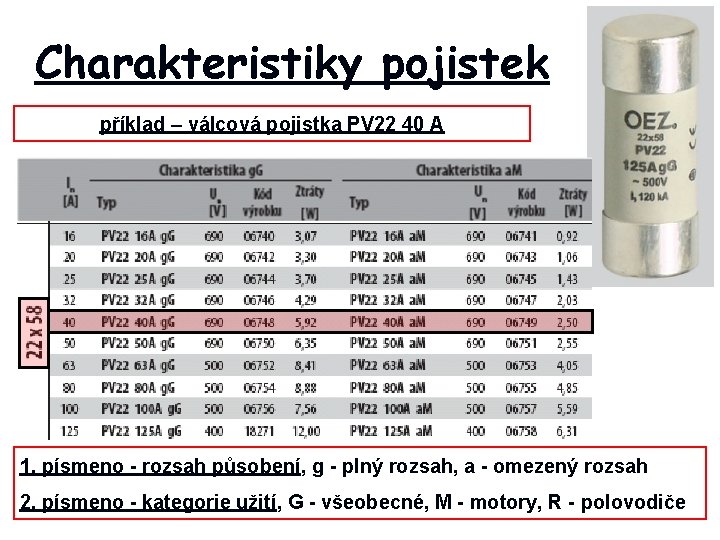 Charakteristiky pojistek příklad – válcová pojistka PV 22 40 A 1. písmeno - rozsah