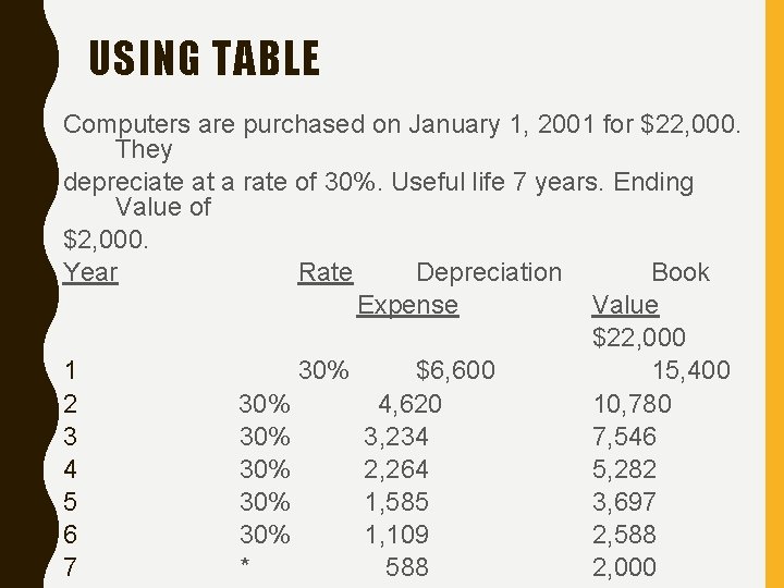 USING TABLE Computers are purchased on January 1, 2001 for $22, 000. They depreciate