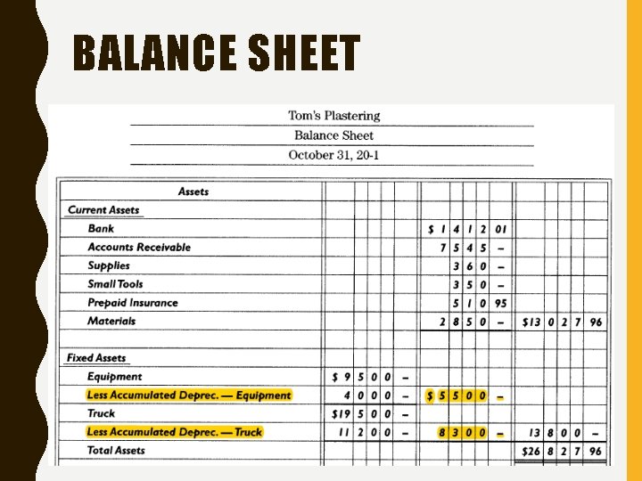 BALANCE SHEET 