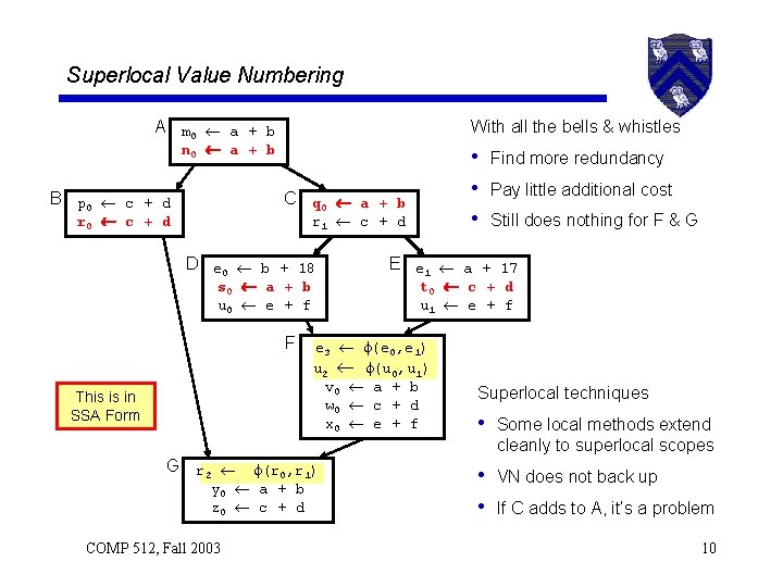 Superlocal Value Numbering With all the bells & whistles A m 0 a +