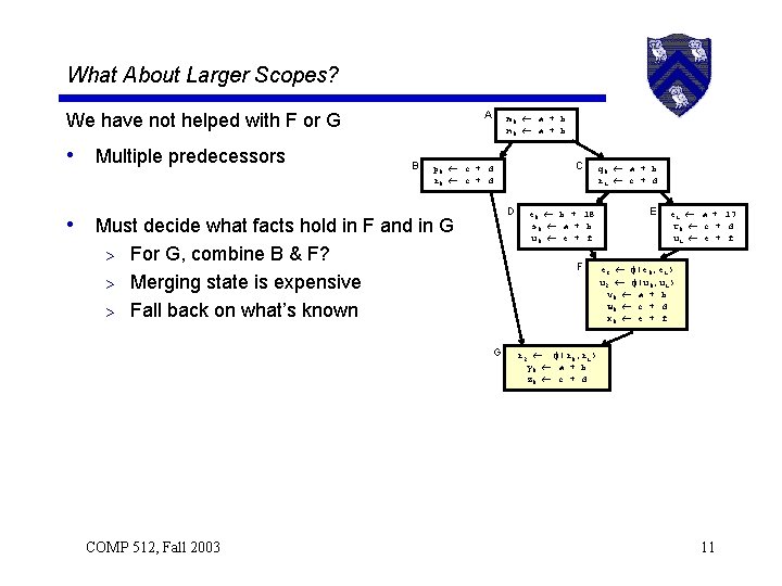 What About Larger Scopes? A We have not helped with F or G •