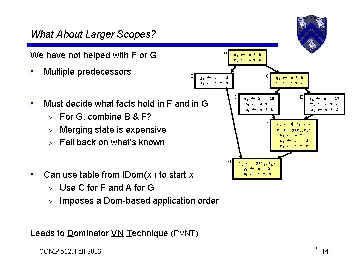 What About Larger Scopes? A We have not helped with F or G •