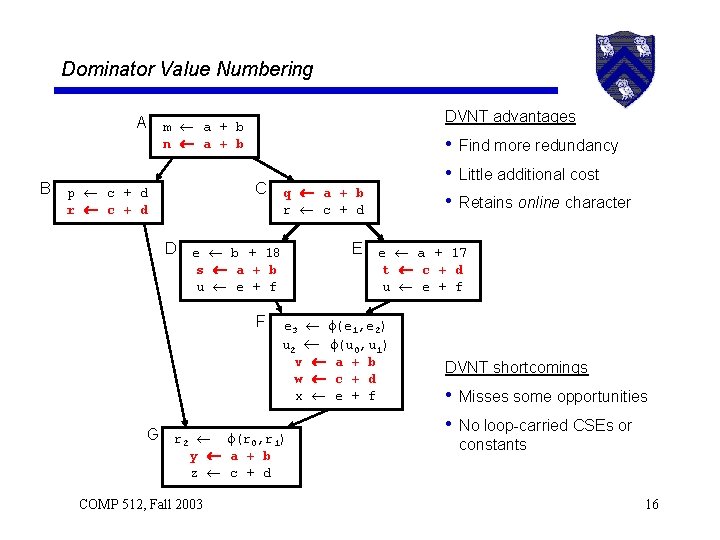 Dominator Value Numbering A B DVNT advantages m a + b n a +