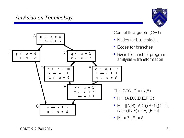 An Aside on Terminology A B Control-flow graph (CFG) m a + b n