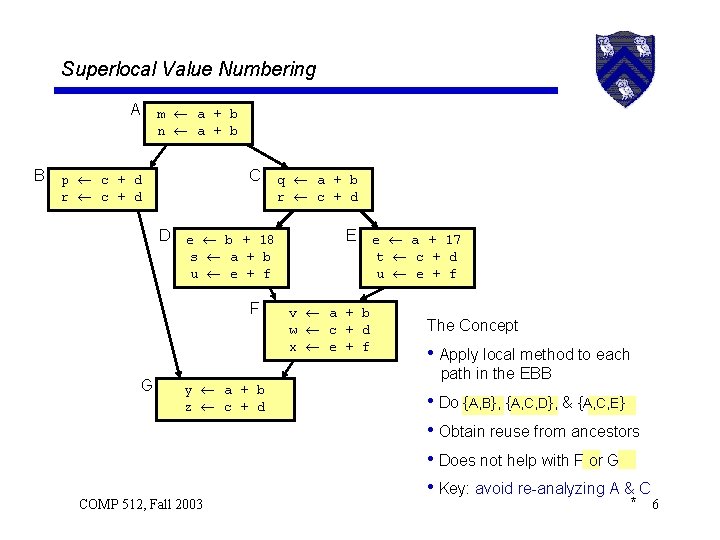 Superlocal Value Numbering A B m a + b n a + b C