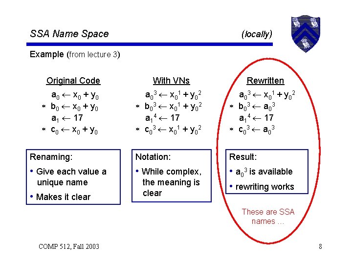 SSA Name Space (locally) Example (from lecture 3) Original Code a 0 x 0