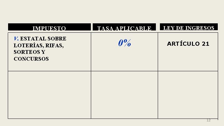 IMPUESTO V. ESTATAL SOBRE LOTERÍAS, RIFAS, SORTEOS Y CONCURSOS TASA APLICABLE LEY DE INGRESOS