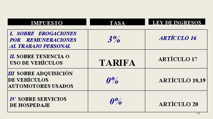 IMPUESTO I. SOBRE EROGACIONES POR REMUNERACIONES AL TRABAJO PERSONAL II. SOBRE TENENCIA O USO