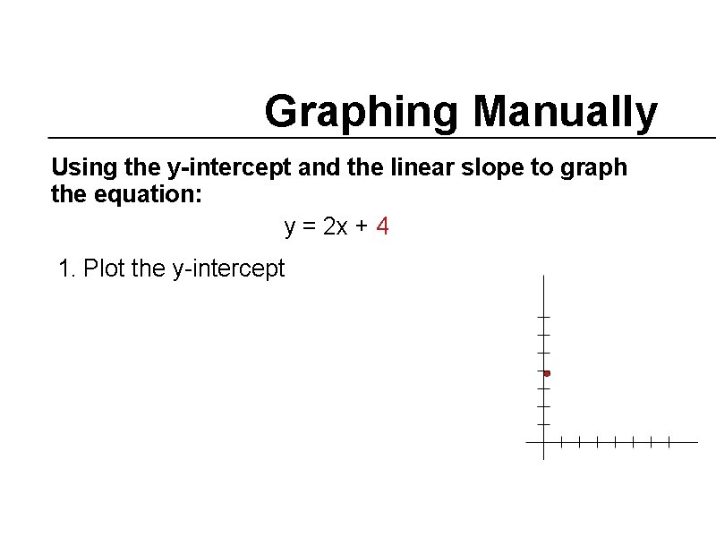 Graphing Manually Using the y-intercept and the linear slope to graph the equation: y