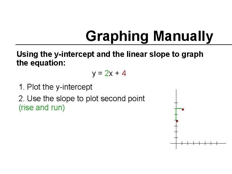 Graphing Manually Using the y-intercept and the linear slope to graph the equation: y