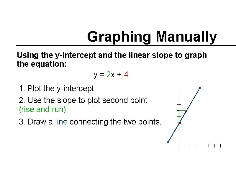 Graphing Manually Using the y-intercept and the linear slope to graph the equation: y