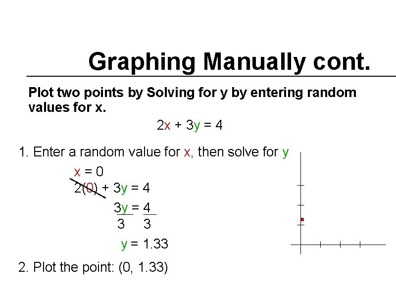Graphing Manually cont. Plot two points by Solving for y by entering random values