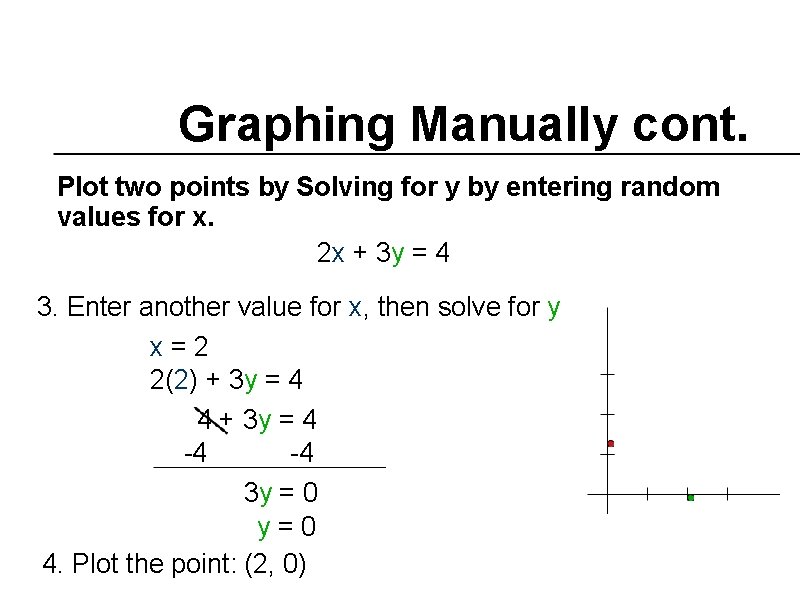 Graphing Manually cont. Plot two points by Solving for y by entering random values