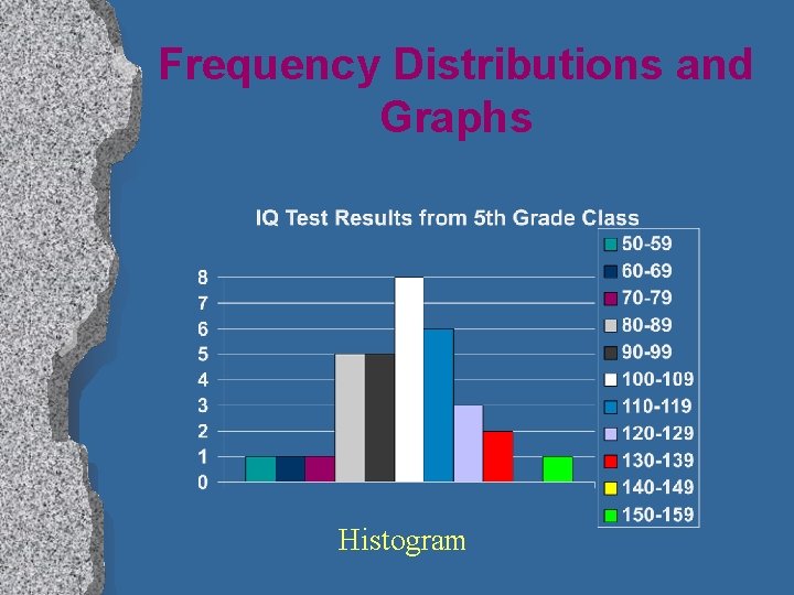 Frequency Distributions and Graphs Histogram 