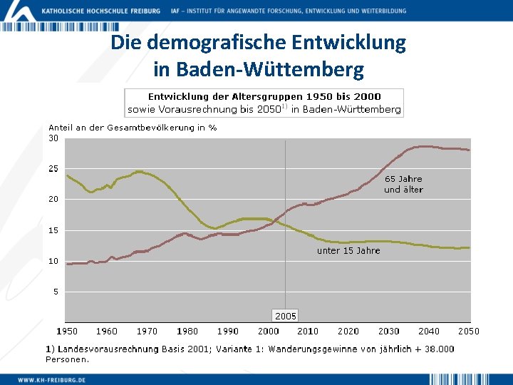 Die demografische Entwicklung in Baden-Wüttemberg 