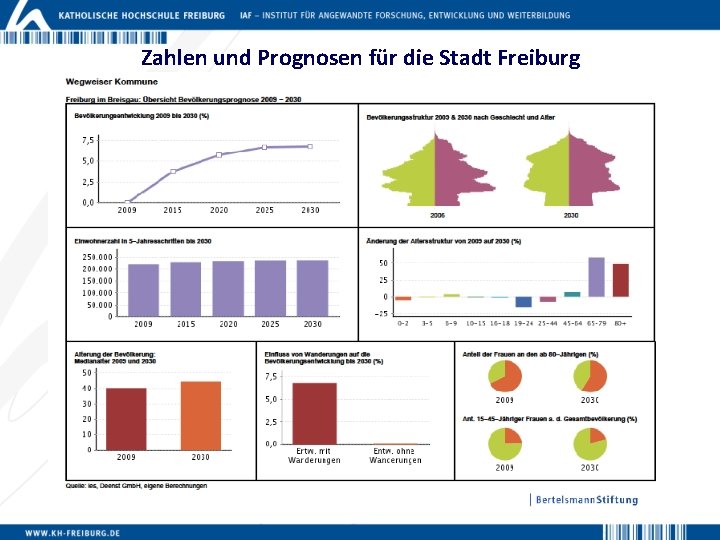 Zahlen und Prognosen für die Stadt Freiburg 