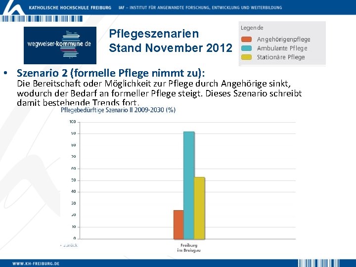 Pflegeszenarien Stand November 2012 • Szenario 2 (formelle Pflege nimmt zu): Die Bereitschaft oder