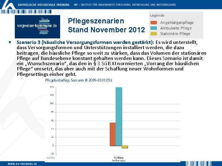 Pflegeszenarien Stand November 2012 • Szenario 3 (häusliche Versorgungsformen werden gestärkt): Es wird unterstellt,