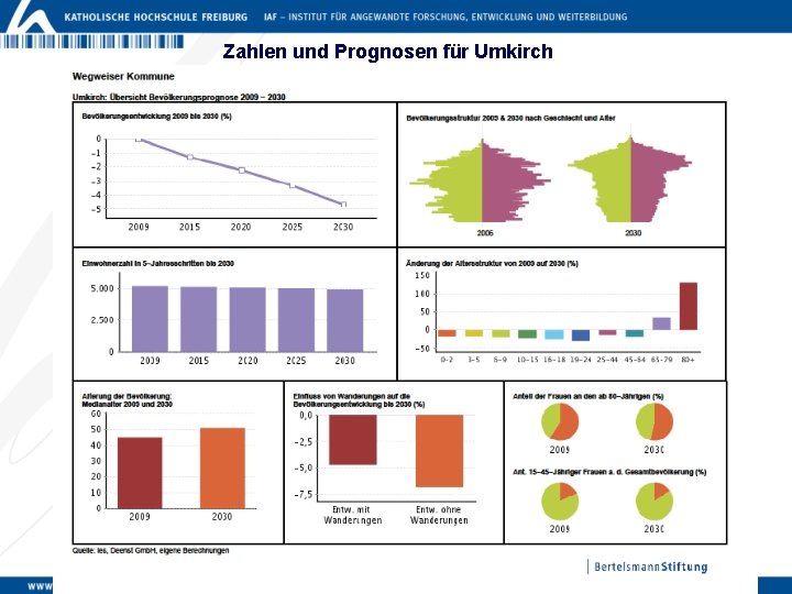 Zahlen und Prognosen für Umkirch 