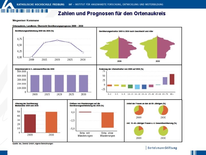 Zahlen und Prognosen für den Ortenaukreis 