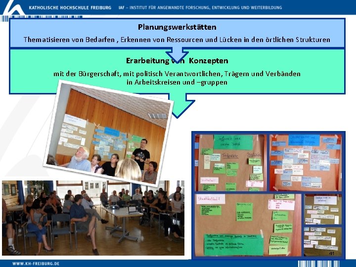 Planungswerkstätten Thematisieren von Bedarfen , Erkennen von Ressourcen und Lücken in den örtlichen Strukturen