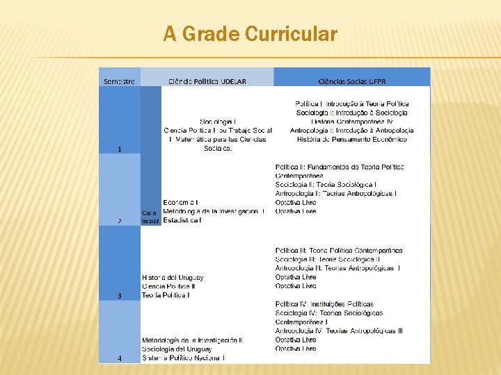 A Grade Curricular 