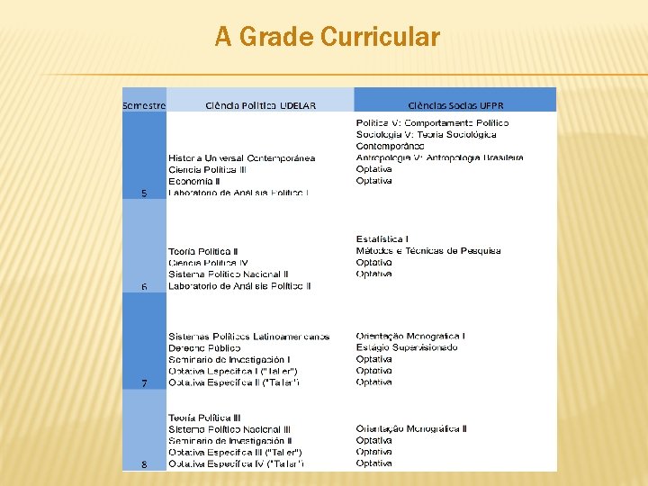A Grade Curricular 