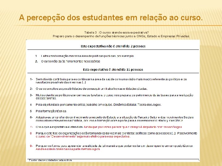 A percepção dos estudantes em relação ao curso. Tabela 3 : O curso atende