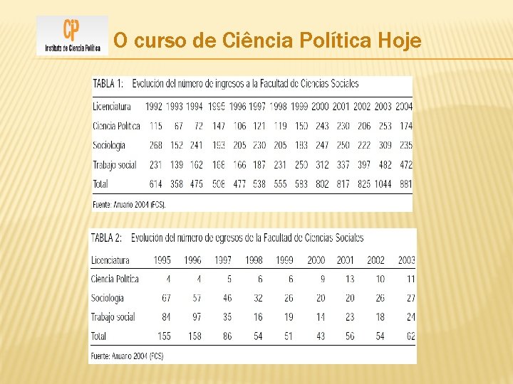O curso de Ciência Política Hoje 