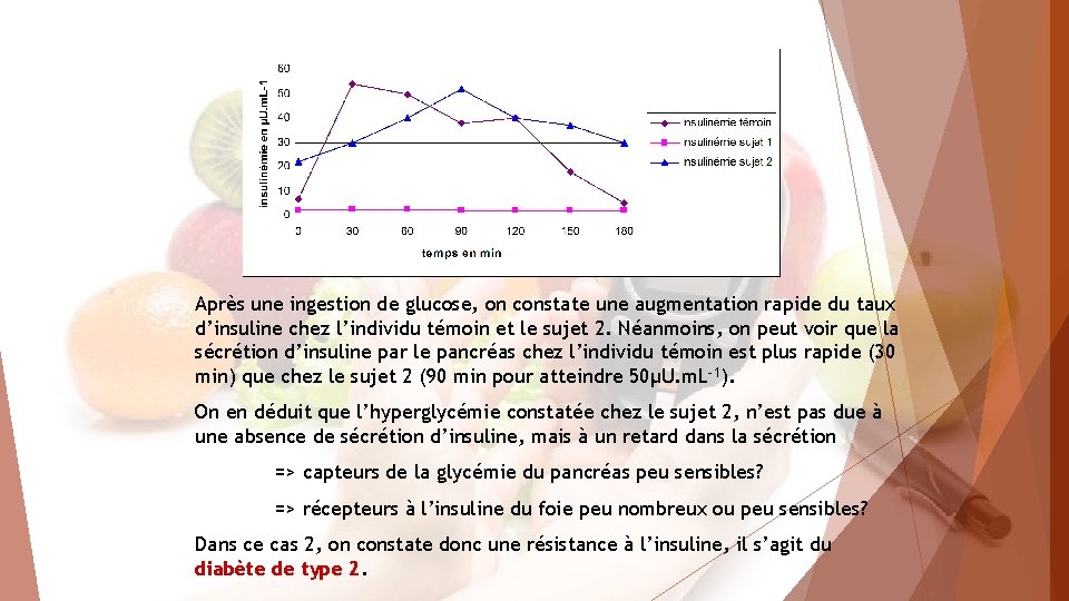 Après une ingestion de glucose, on constate une augmentation rapide du taux d’insuline chez