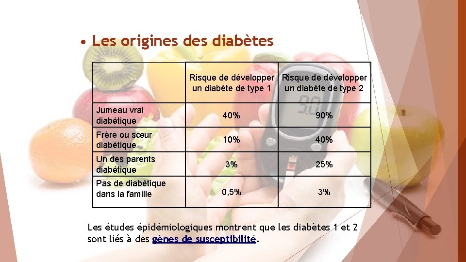  • Les origines diabètes Risque de développer un diabète de type 1 un