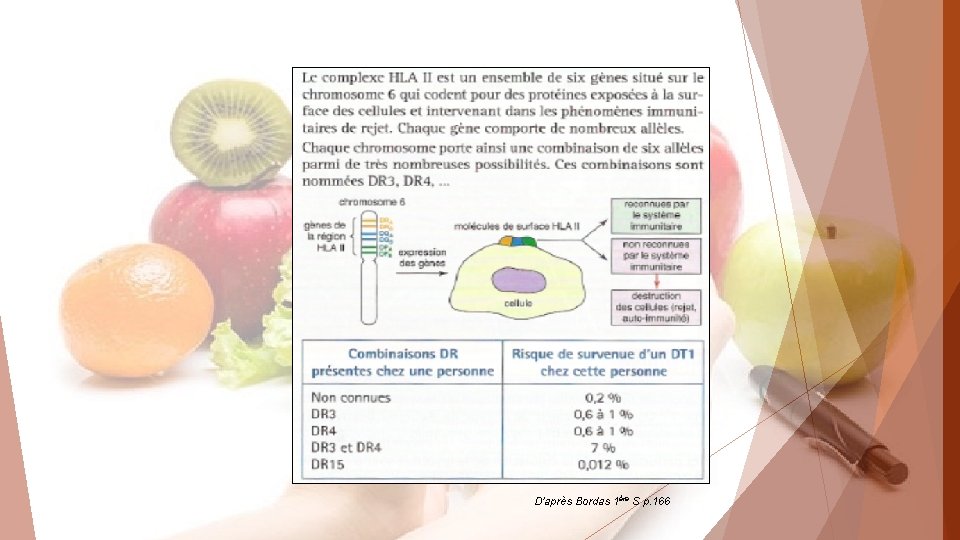 D’après Bordas 1ère S p. 166 