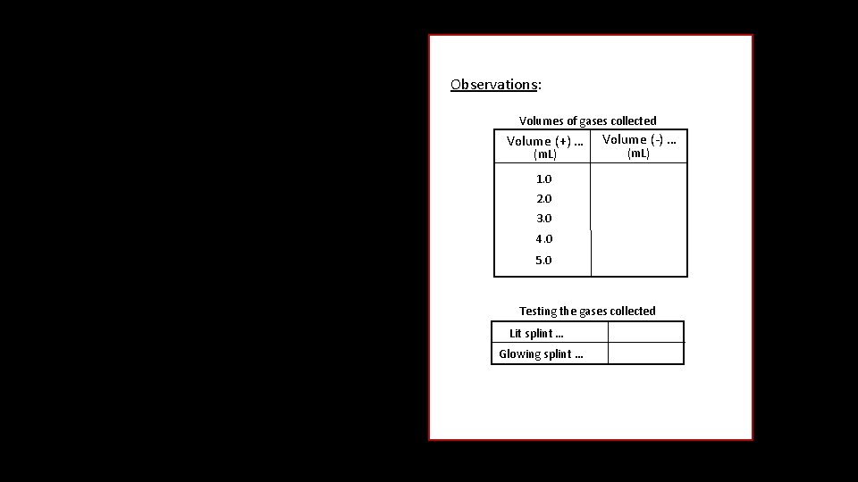 Observations: Volumes of gases collected Volume (+) … (m. L) Volume (-) … (m.