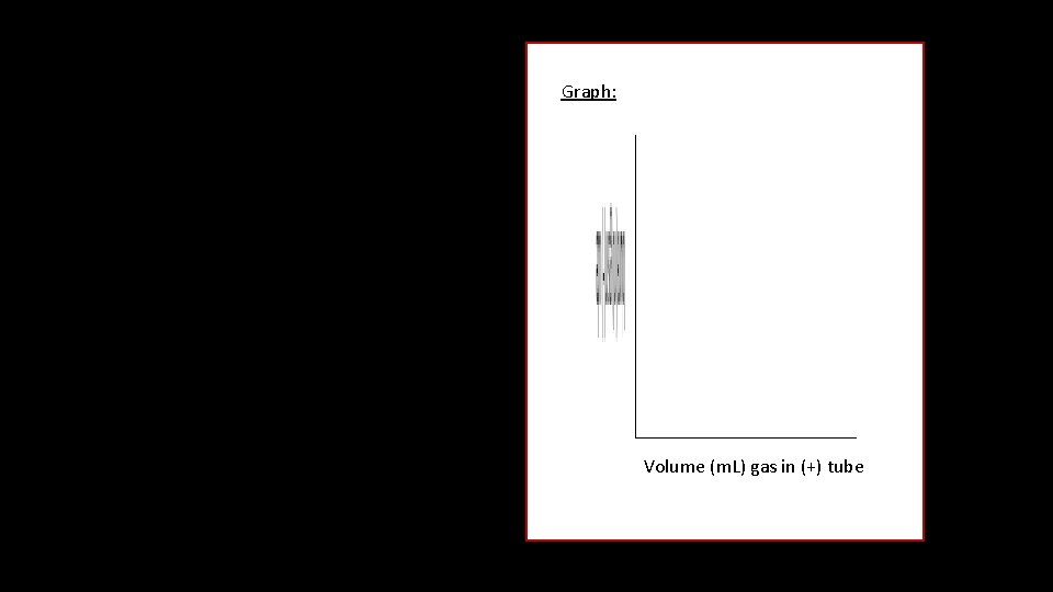 Graph: Volume (m. L) gas in (+) tube 