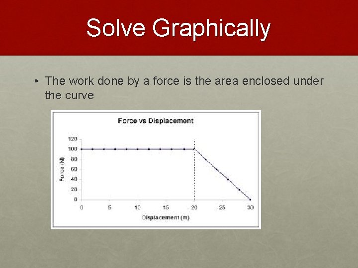 Solve Graphically • The work done by a force is the area enclosed under