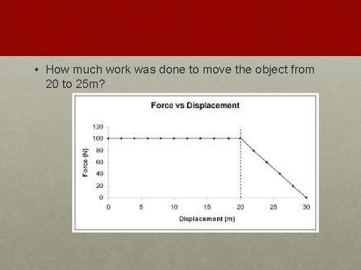  • How much work was done to move the object from 20 to