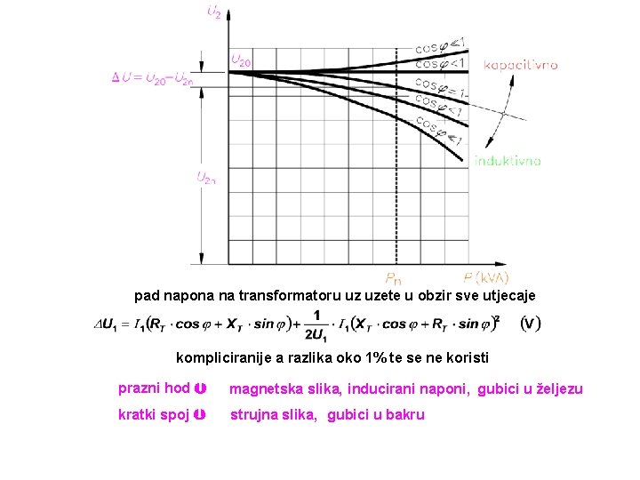 pad napona na transformatoru uz uzete u obzir sve utjecaje kompliciranije a razlika oko