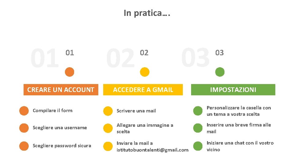 In pratica…. 01 01 CREARE UN ACCOUNT 02 02 03 ACCEDERE A GMAIL 03